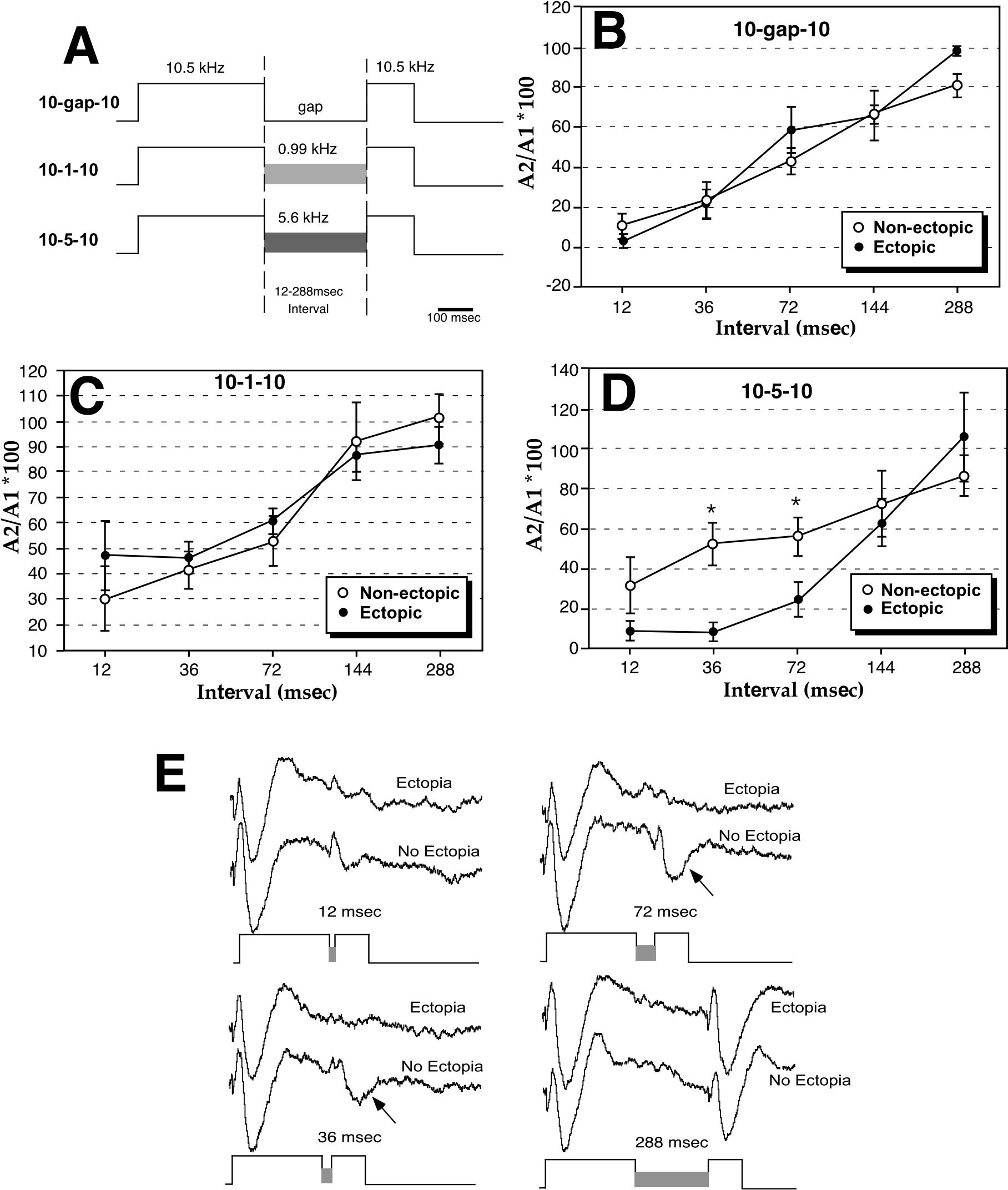 Animal Models of Dyslexia