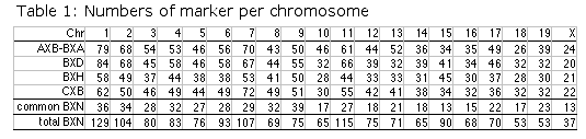 Table 1