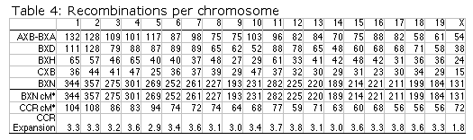 Table 4