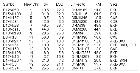 Table 3