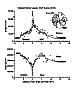 Figures 3 and 4